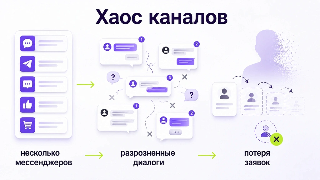 Опыт интеграции ИИ с мессенджерами и социальными сетями
