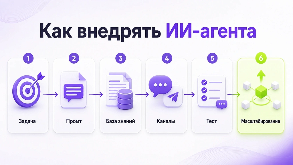 Преимущества и риски внедрения ИИ-агентов в бизнес