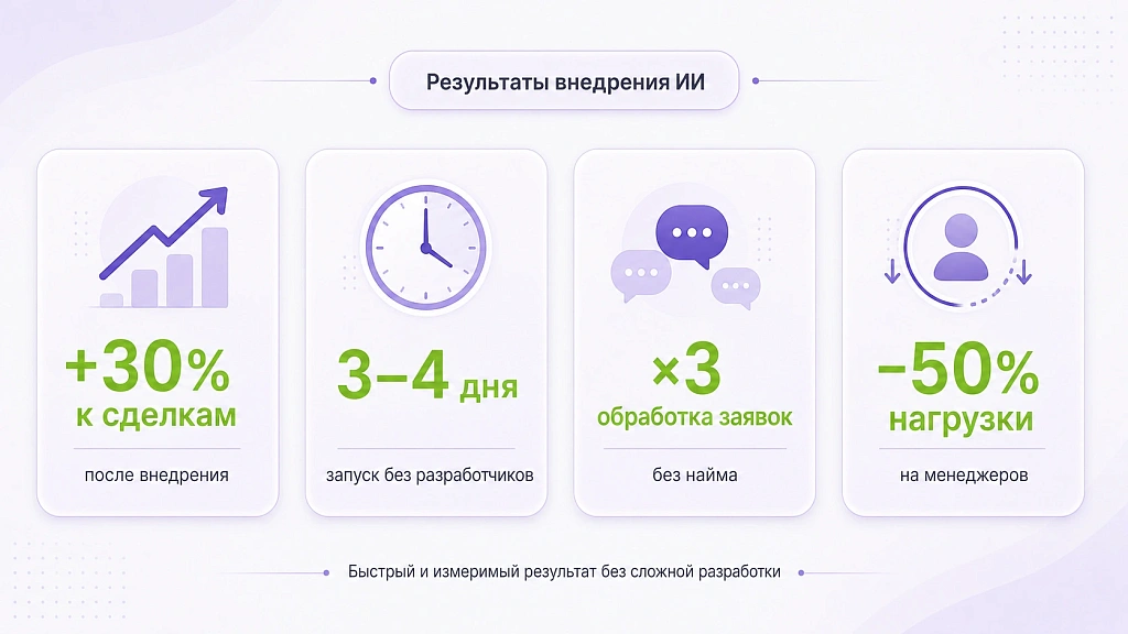 Внедрение ИИ без помощи разработчиков в бизнесе