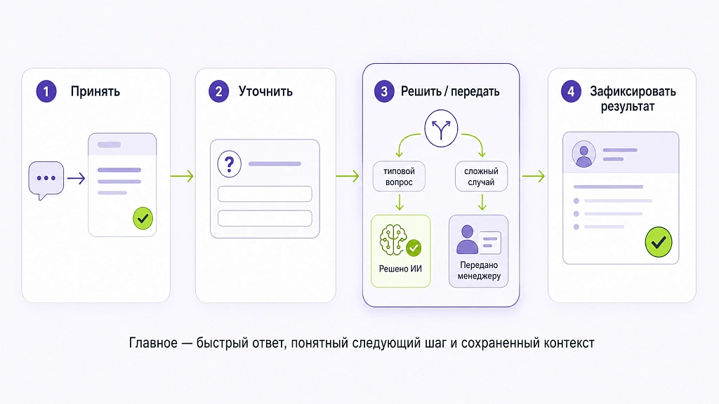 Обработка жалоб с помощью ИИ в клиентском сервисе
