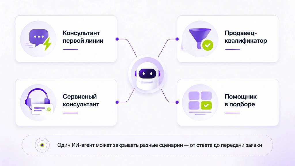 Какие задачи решает современный ИИ-консультант в бизнесе