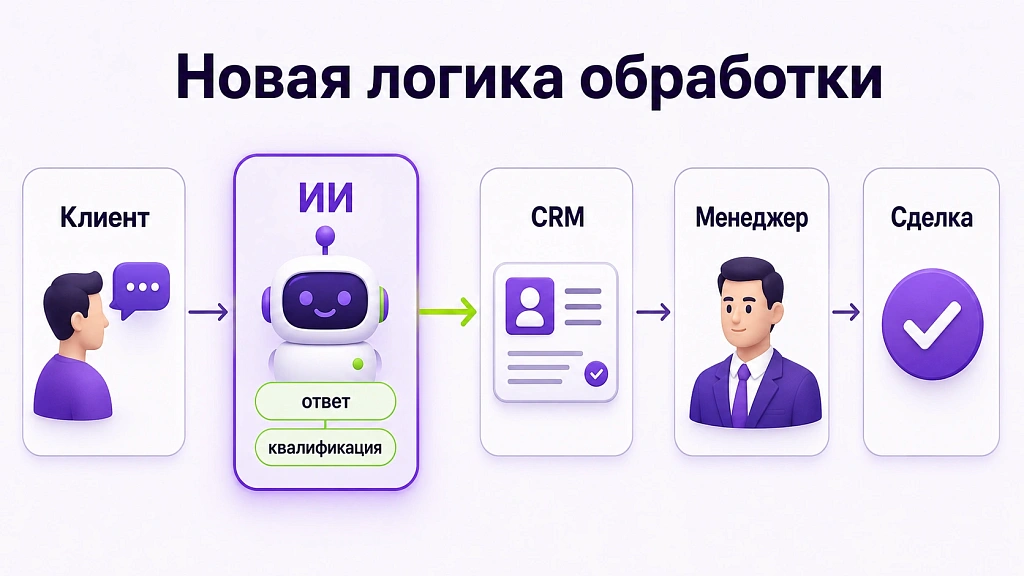 Почему клиенты уходят с сайта без заявок, и как это исправить