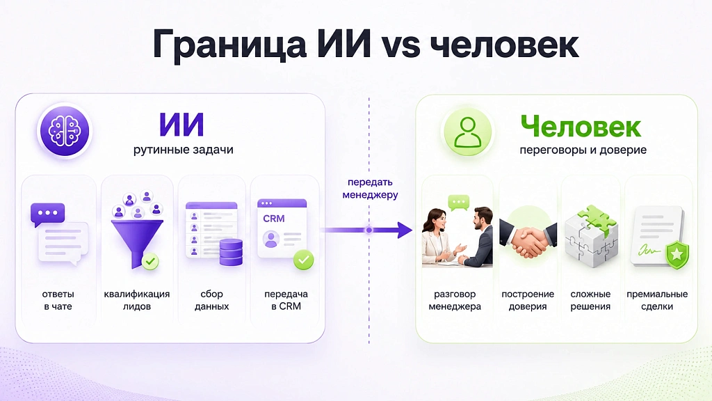 Преимущества и риски внедрения ИИ-агентов в бизнес