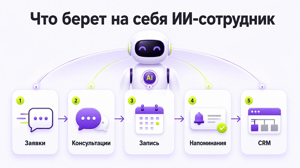 Как виртуальные сотрудники улучшают рабочие процессы компании