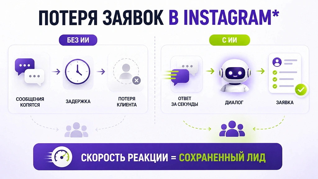 Автоматизация Instagram*: как ИИ обрабатывает комментарии и сообщения