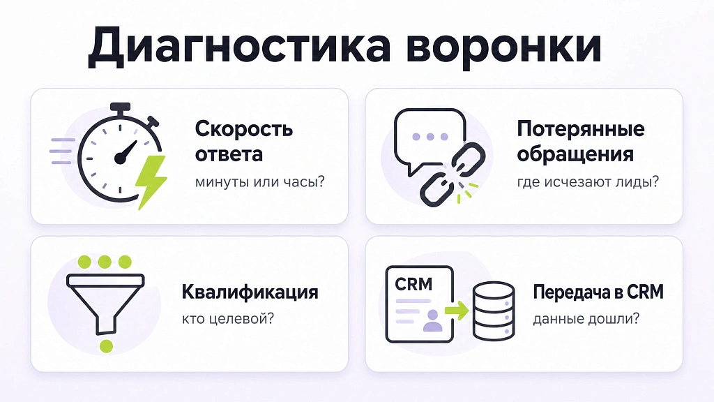 Почему клиенты уходят с сайта без заявок, и как это исправить