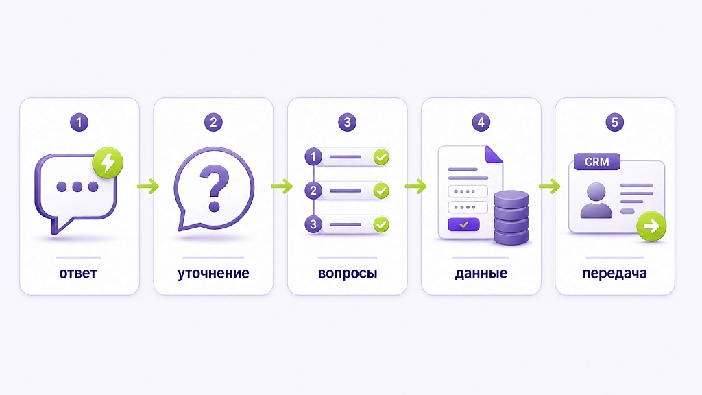 Как чат-боты и голосовые ассистенты улучшают клиентский сервис Как чат-боты и голосовые ассистенты улучшают клиентский сервис