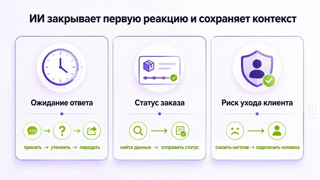 Обработка жалоб с помощью ИИ в клиентском сервисе