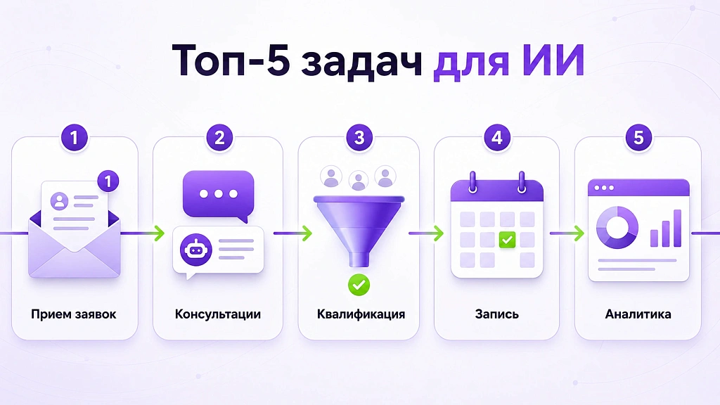 ТОП-5 повседневных задач, которые легко автоматизируются с помощью ИИ