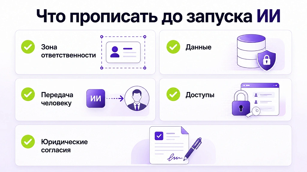 Безопасность и этичность применения ИИ в корпоративной среде