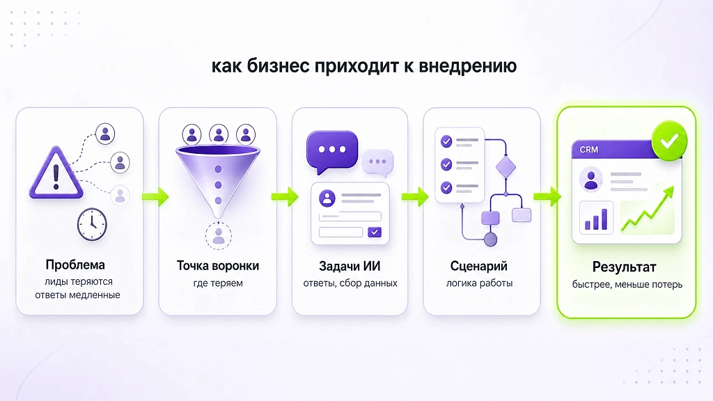Выбор ИИ-ассистента для бизнеса по ключевым критериям