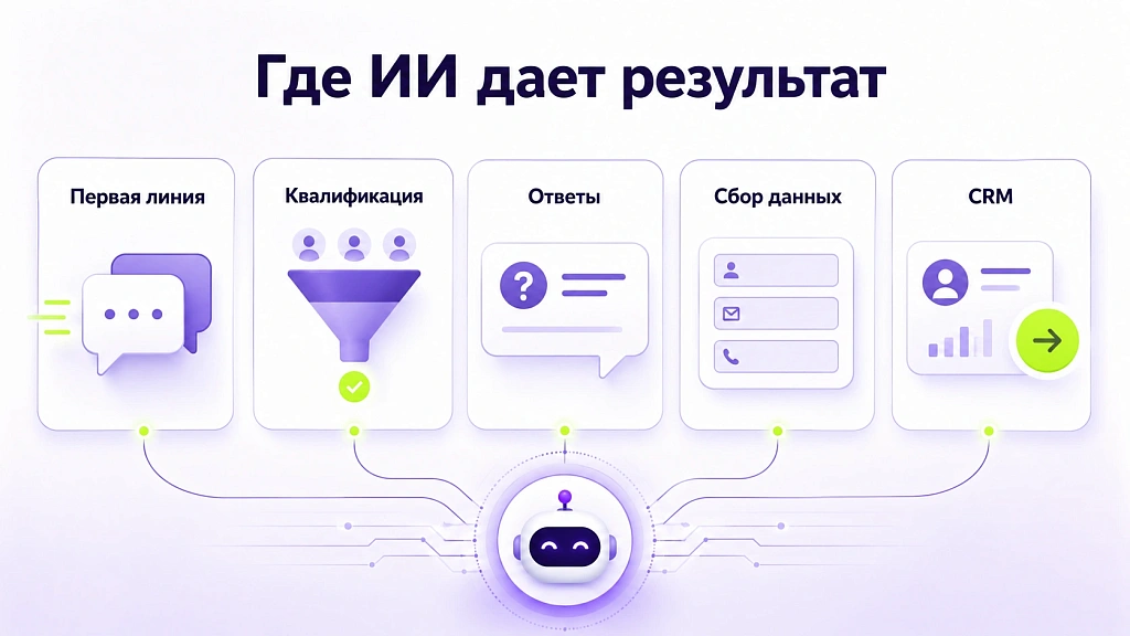 Преимущества и риски внедрения ИИ-агентов в бизнес
