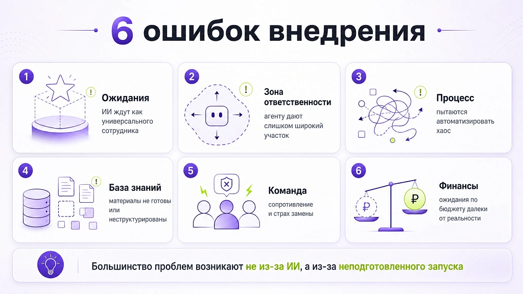 Какие трудности возникают при внедрении ИИ-агентов