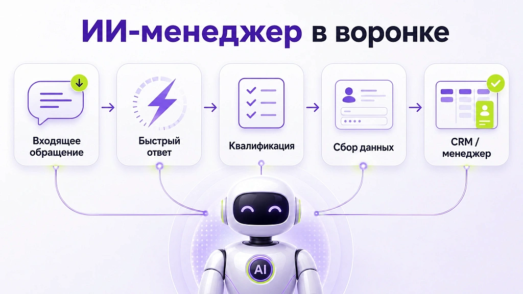 ИИ-менеджер по продажам: новый уровень увеличения конверсии в бизнесе