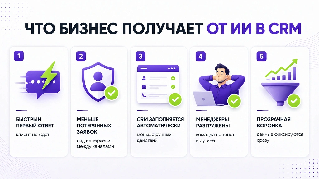 Автоматизация бизнеса с помощью ИИ: возможности CRM-систем