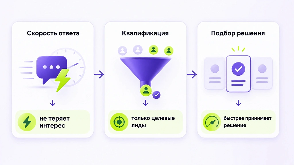 Как ИИ повышает конверсию сайта: реальные примеры