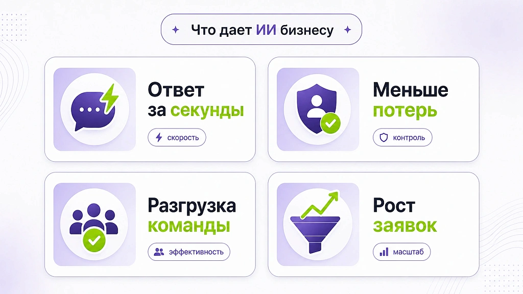 Выбор ИИ-ассистента для бизнеса по ключевым критериям