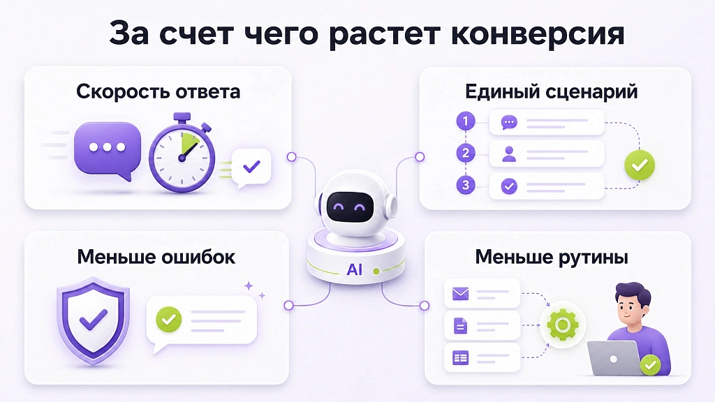 ИИ-менеджер по продажам: новый уровень увеличения конверсии в бизнесе