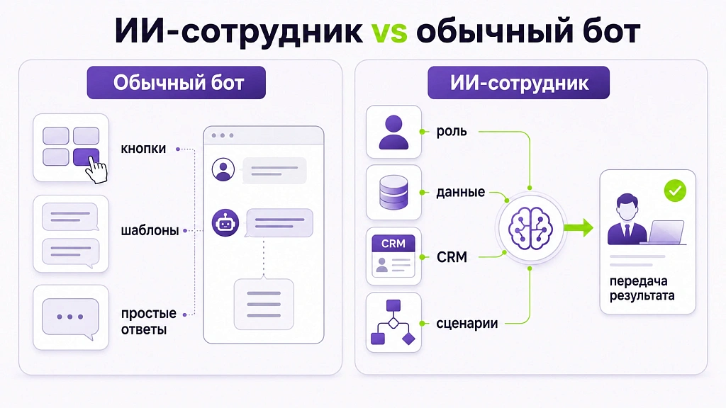 Как виртуальные сотрудники улучшают рабочие процессы компании