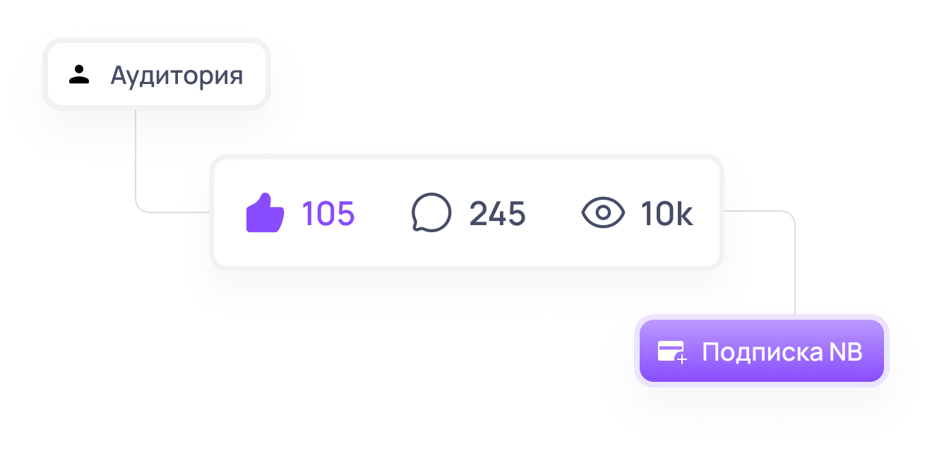 Контент-партнер