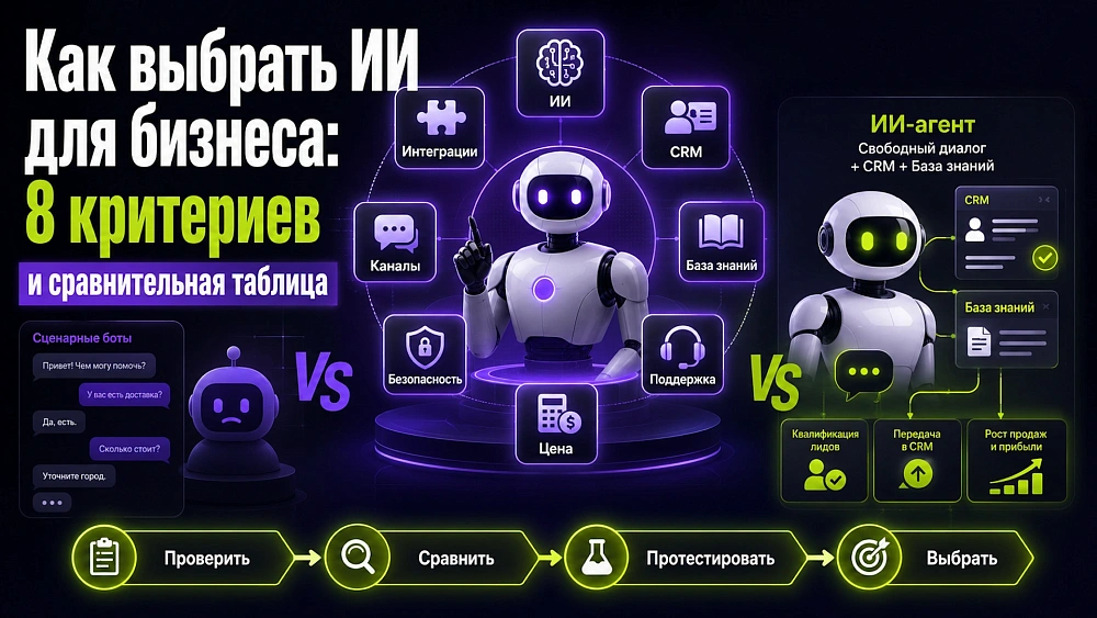 Как выбрать ИИ для бизнеса: 8 критериев и сравнительная таблица
