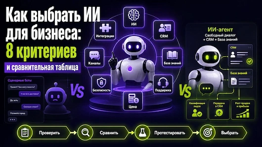 Как выбрать ИИ для бизнеса: 8 критериев и сравнительная таблица