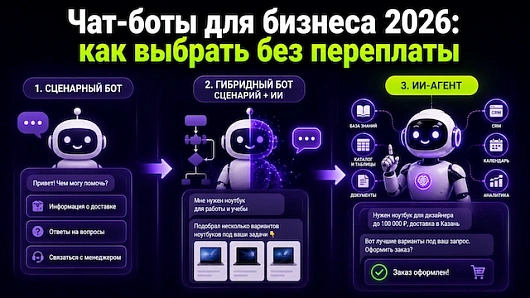 Чат-боты для бизнеса 2026: как выбрать и не переплатить