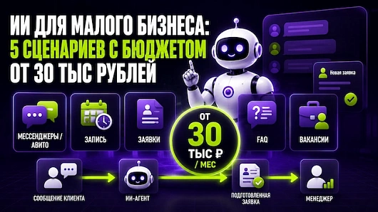 ИИ для малого бизнеса: 5 сценариев с бюджетом от 30 тыс рублей