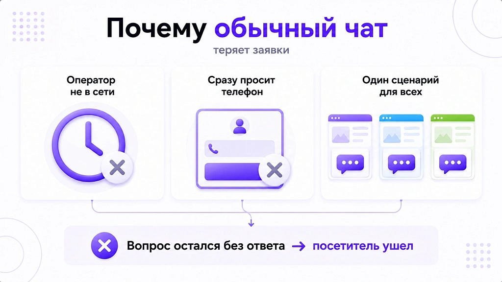 ИИ-бот для сайта: как повысить конверсию заявок