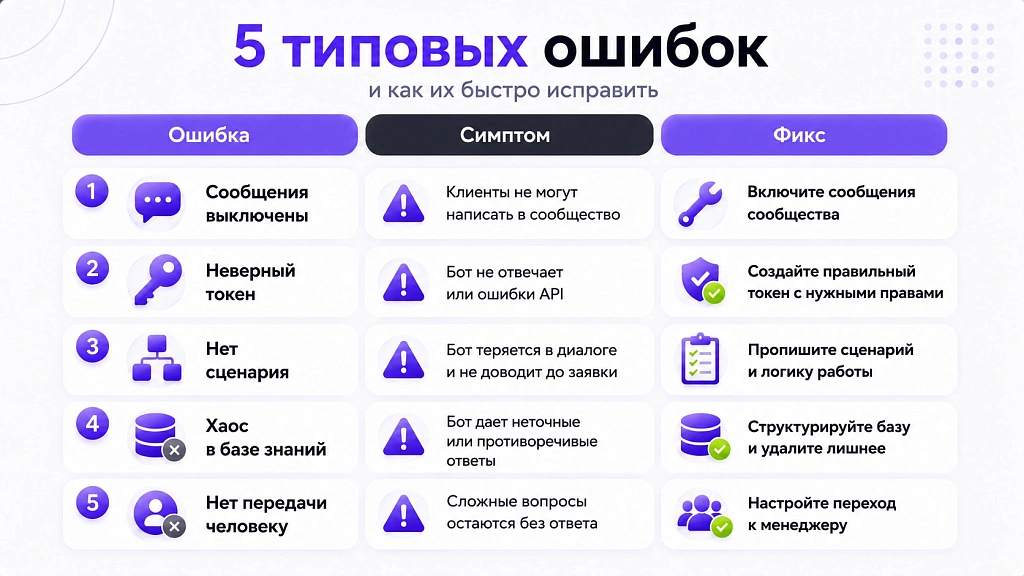 Как настроить чат-бота в ВКонтакте: 7 шагов без ошибок