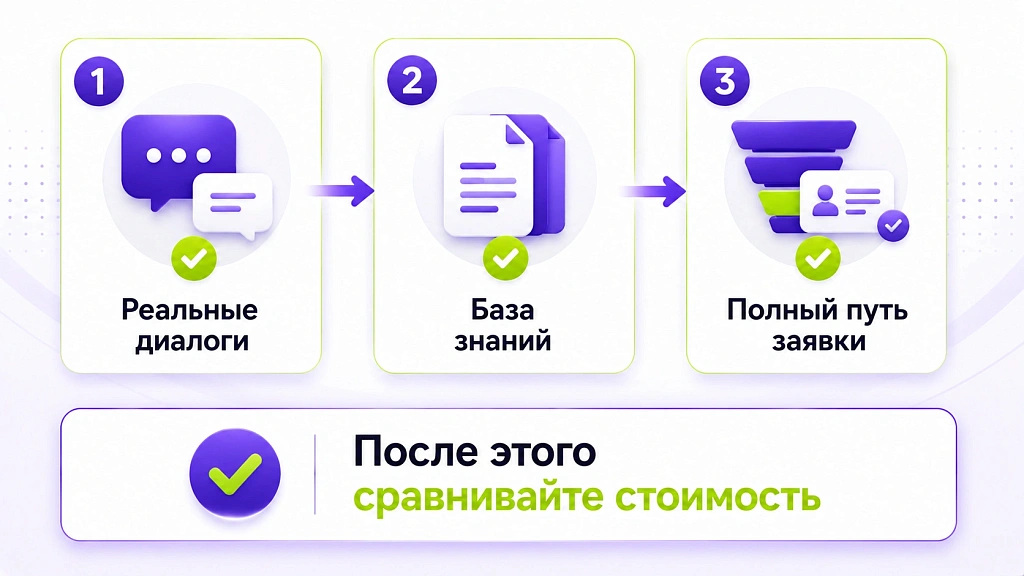 Конструктор чат-ботов 2026: как выбрать без переплаты Конструктор чат-ботов 2026: как выбрать без переплаты