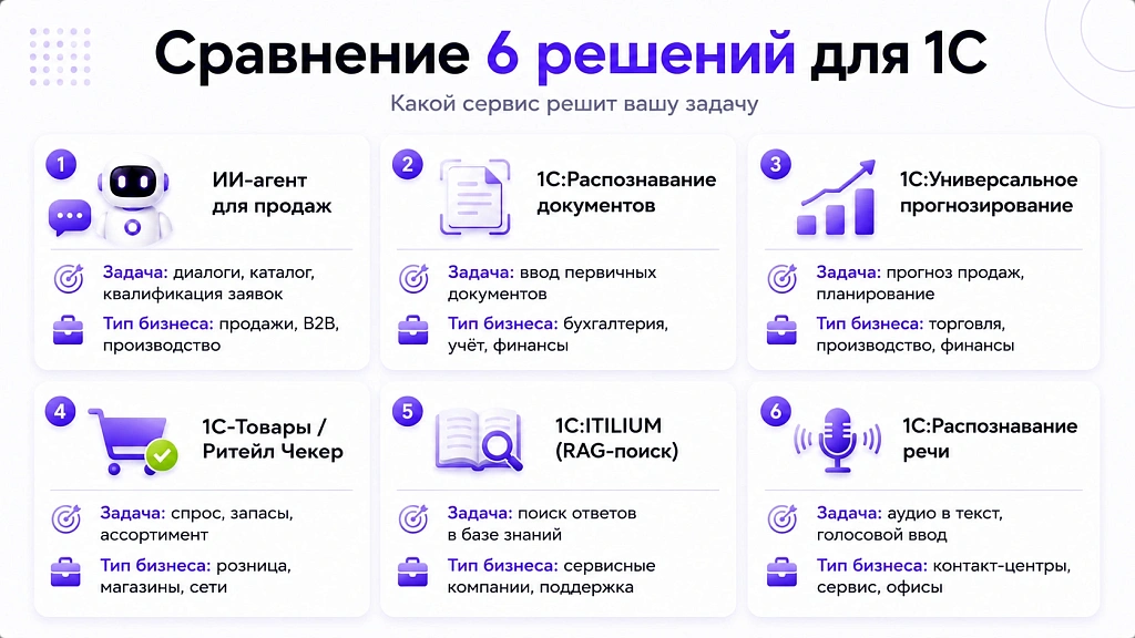 Лучшие ИИ-сервисы для 1С: обзор для собственника