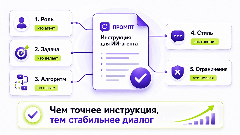 Как обучить ИИ под задачи своей компании: реальное руководство Как обучить ИИ под задачи своей компании: реальное руководство