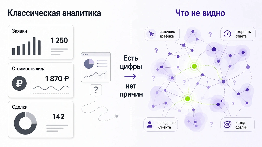 Как искусственный интеллект анализирует поведение пользователей