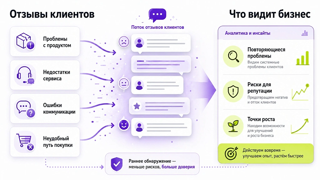 Как анализ отзывов с помощью ИИ помогает улучшить репутацию бизнеса
