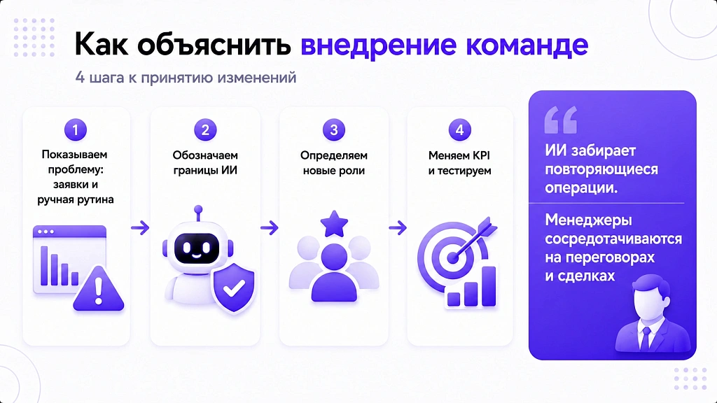 ИИ-менеджер по продажам: заменит ли он живого сотрудника