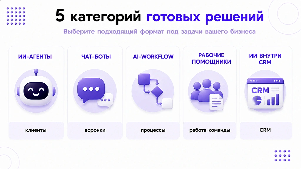 Готовые ИИ-решения для бизнеса: обзор сервисов и типов Готовые ИИ-решения для бизнеса: обзор сервисов и типов