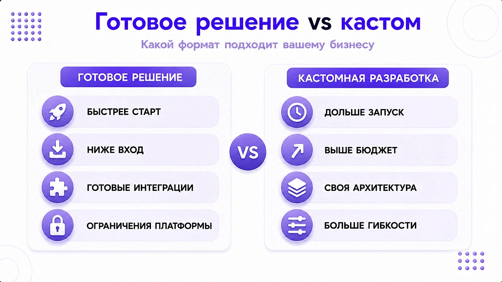 Готовые ИИ-решения для бизнеса: обзор сервисов и типов Готовые ИИ-решения для бизнеса: обзор сервисов и типов