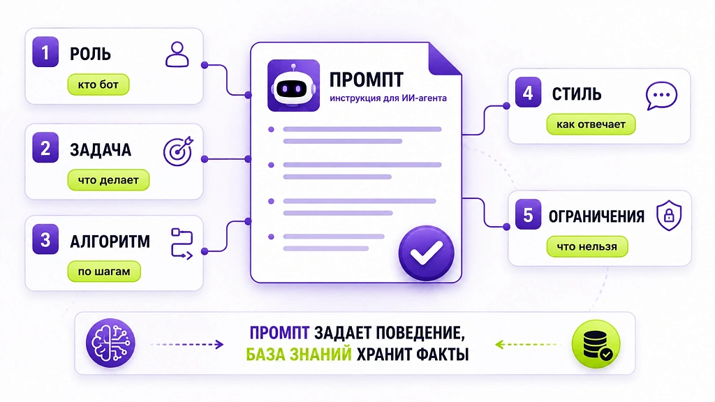 Как настроить чат-бота для бизнеса: что нужно знать перед стартом