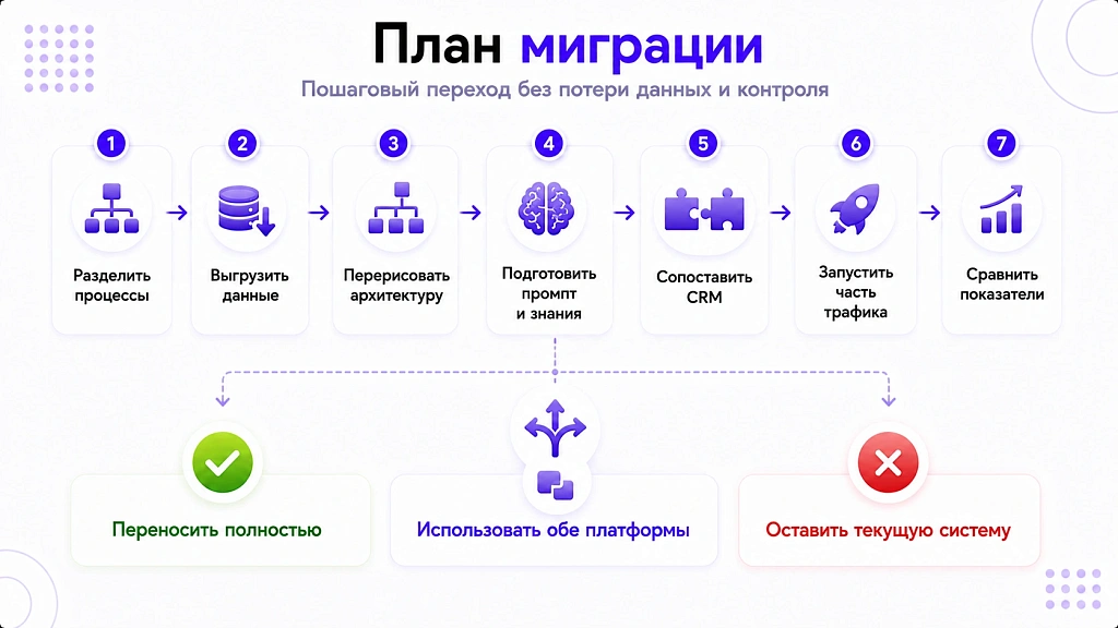 NextBot vs LeadConverter: сравнение для интеграторов и агентств