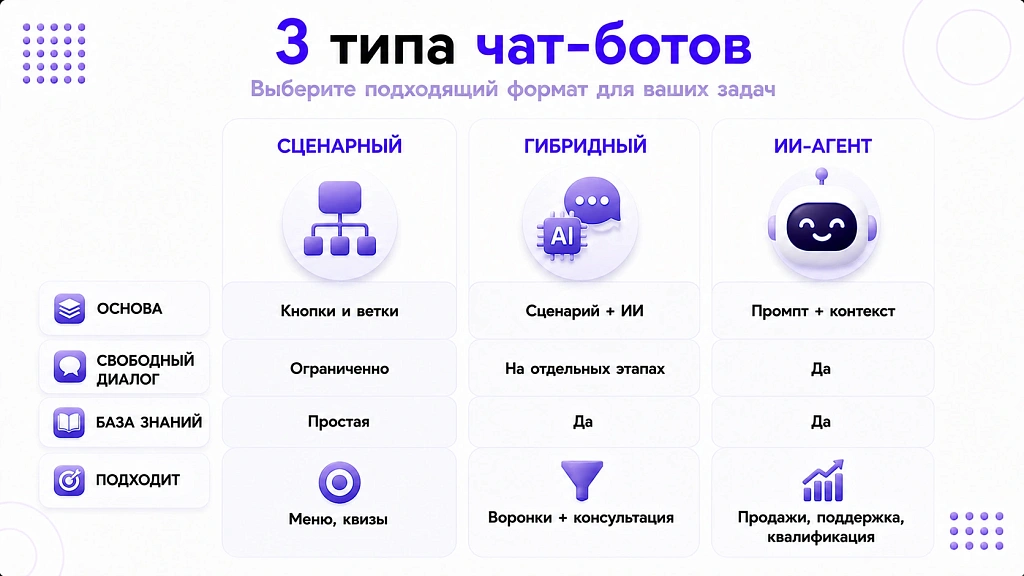 Чат-боты для бизнеса 2026: как выбрать и не переплатить