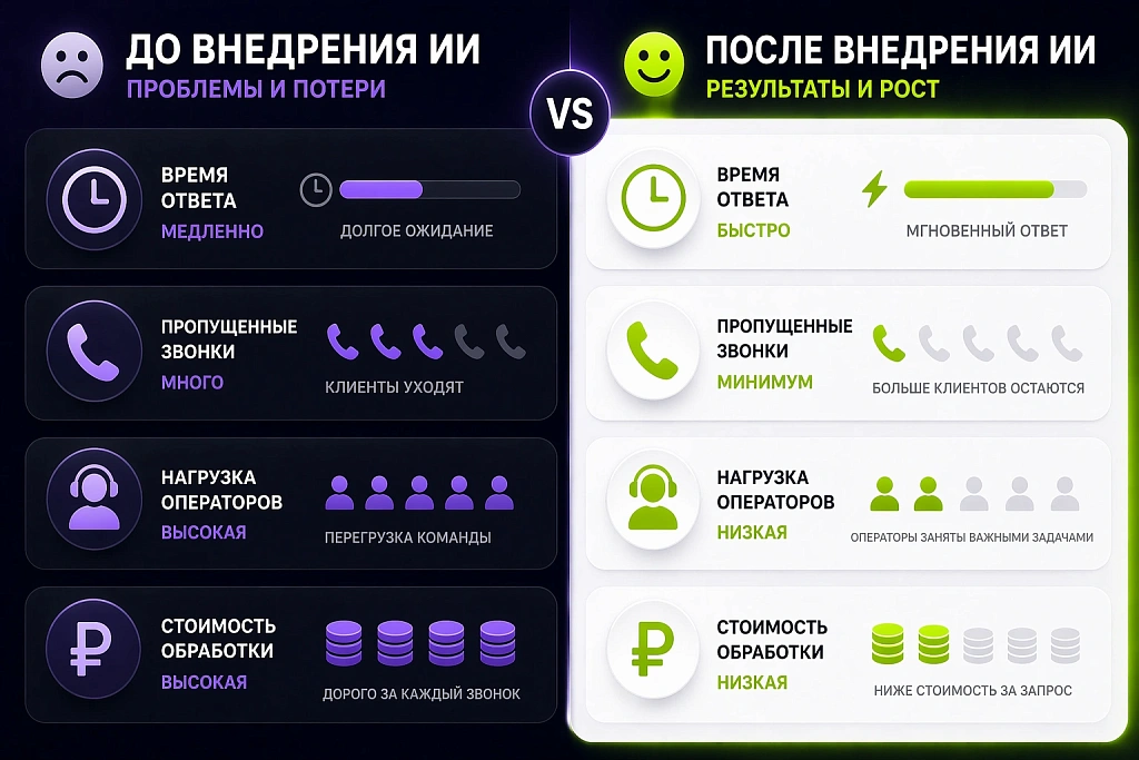 Как настроить голосового помощника для приема звонков