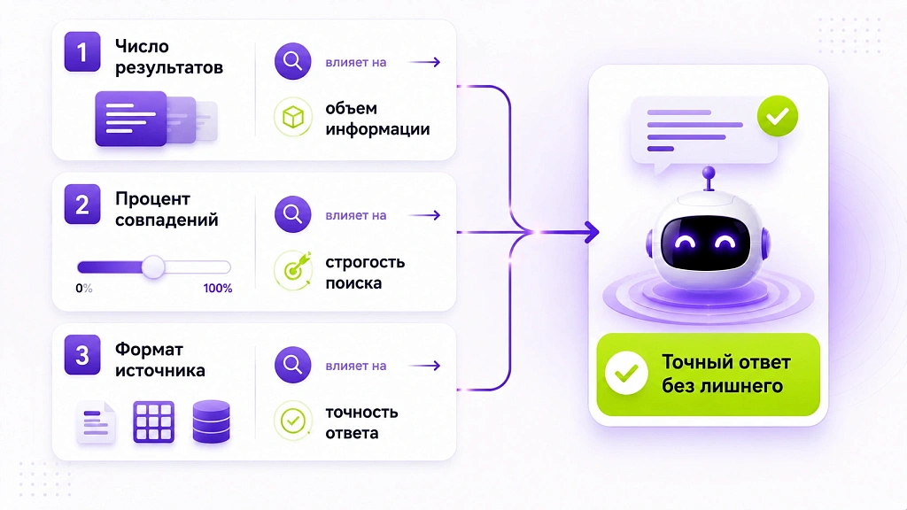 Как настроить чат-бота для бизнеса: что нужно знать перед стартом