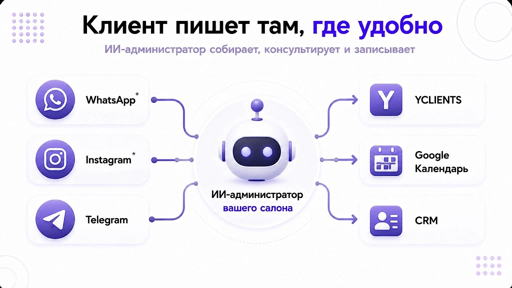 ИИ-администратор для салона красоты: запись клиентов и повторные визиты