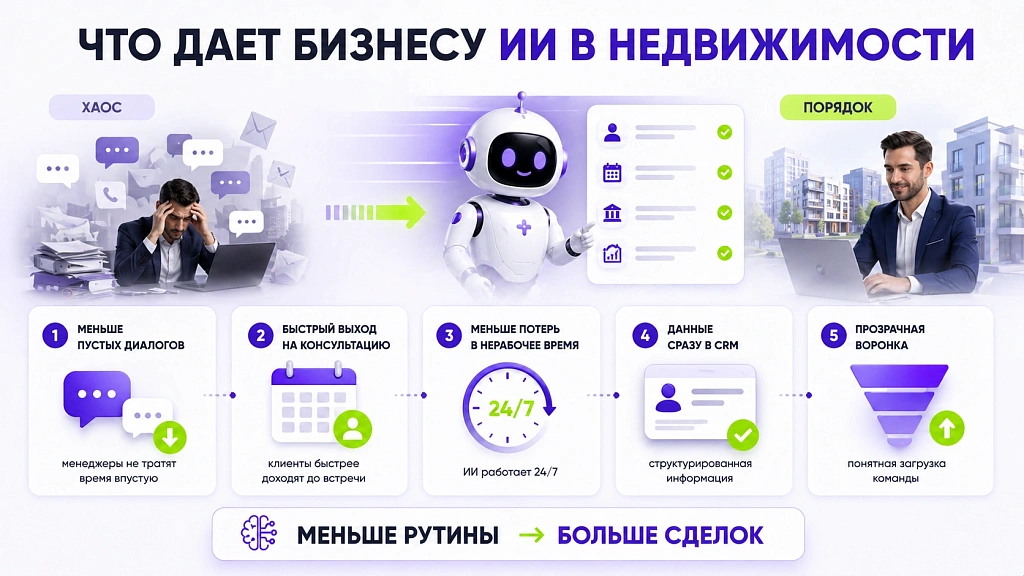 Как искусственный интеллект ускоряет подбор недвижимости и работу риелторов