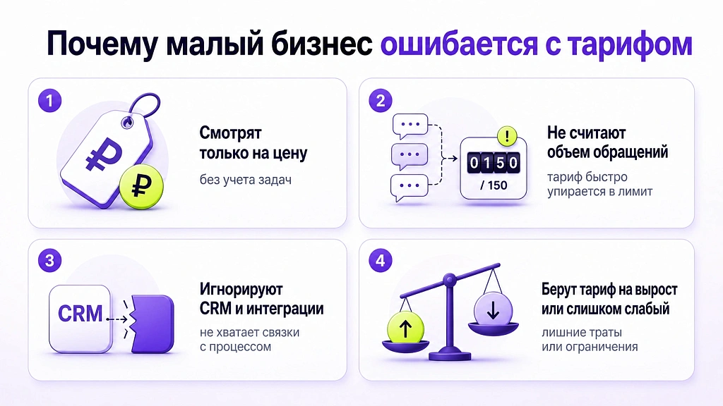 Какие тарифы ИИ-ботов выгодны малым предприятиям