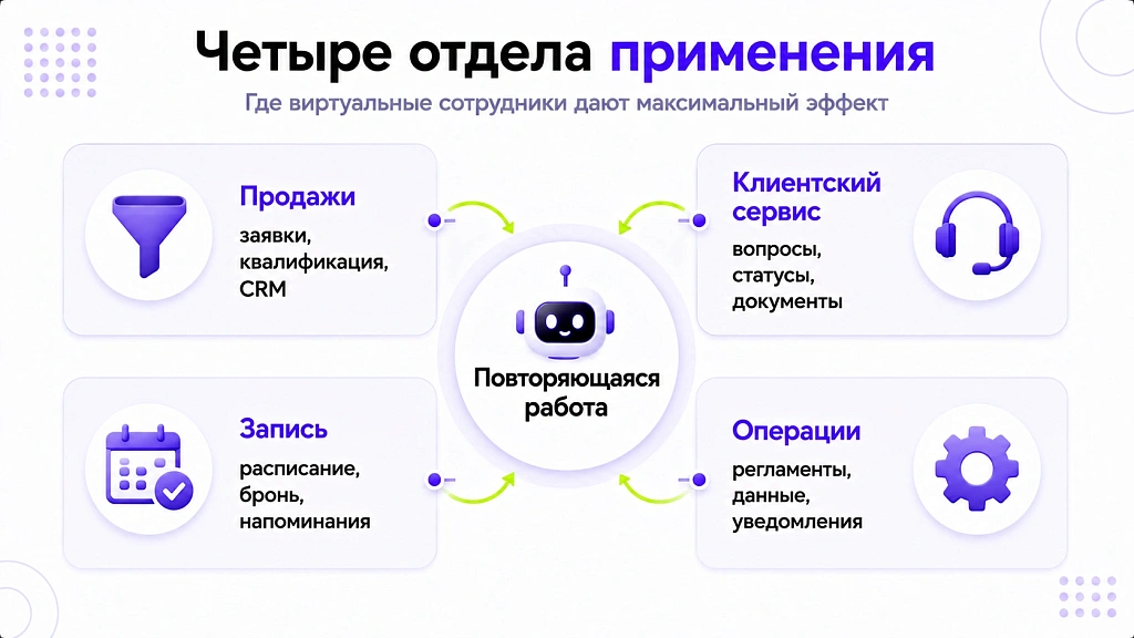 Виртуальный сотрудник: кто это и какие задачи закрывает