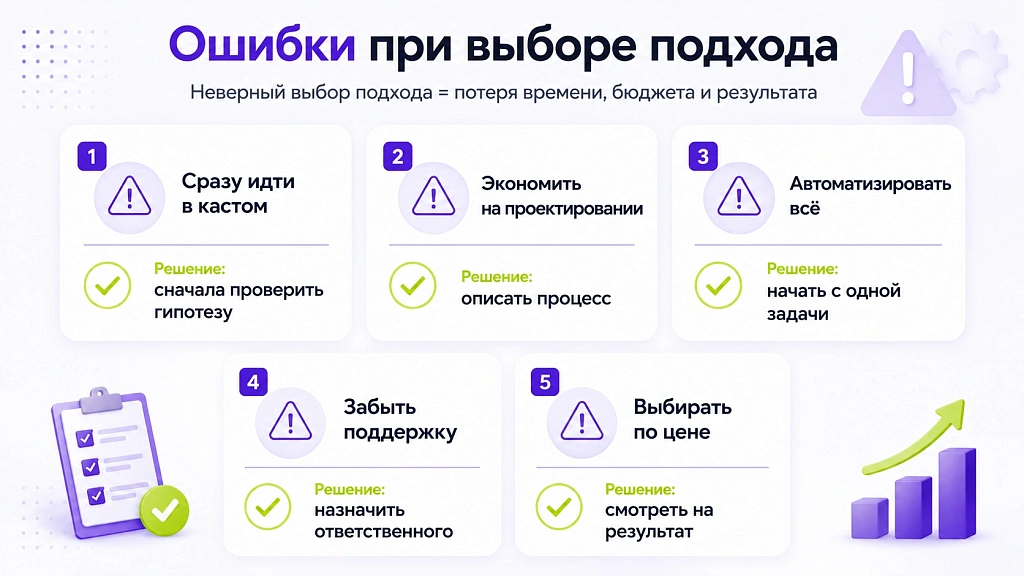 Разработка ИИ-агентов: 5 вариантов реализации от no-code до кастома