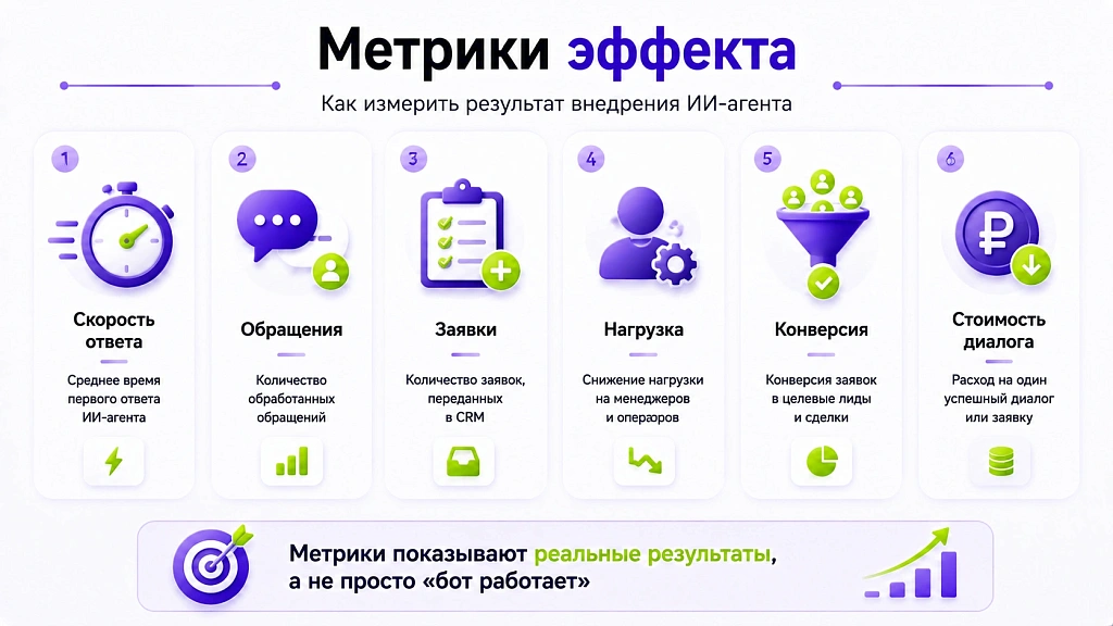ИИ-агенты для бизнеса: внедрение и автоматизация – 6 ошибок собственников