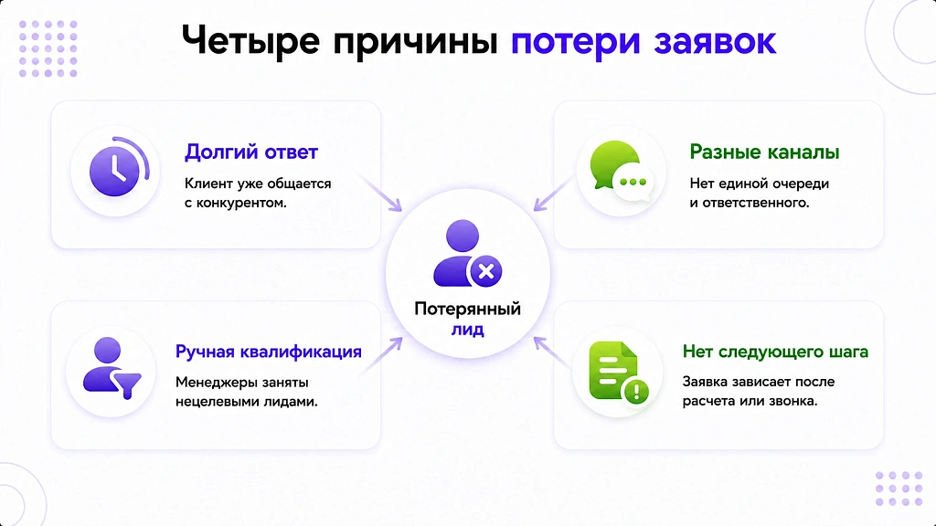Автоматизация обработки заявок: как перестать терять лиды